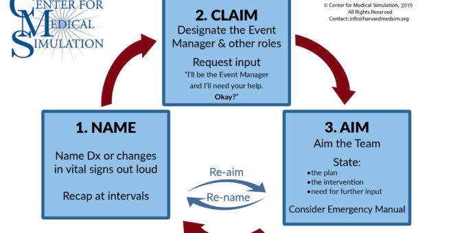 Blog - Name/Claim/Aim Around the World