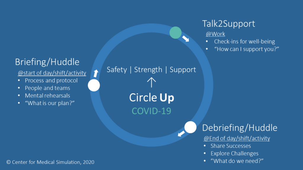 Circle Up for COVID-19 Infographic