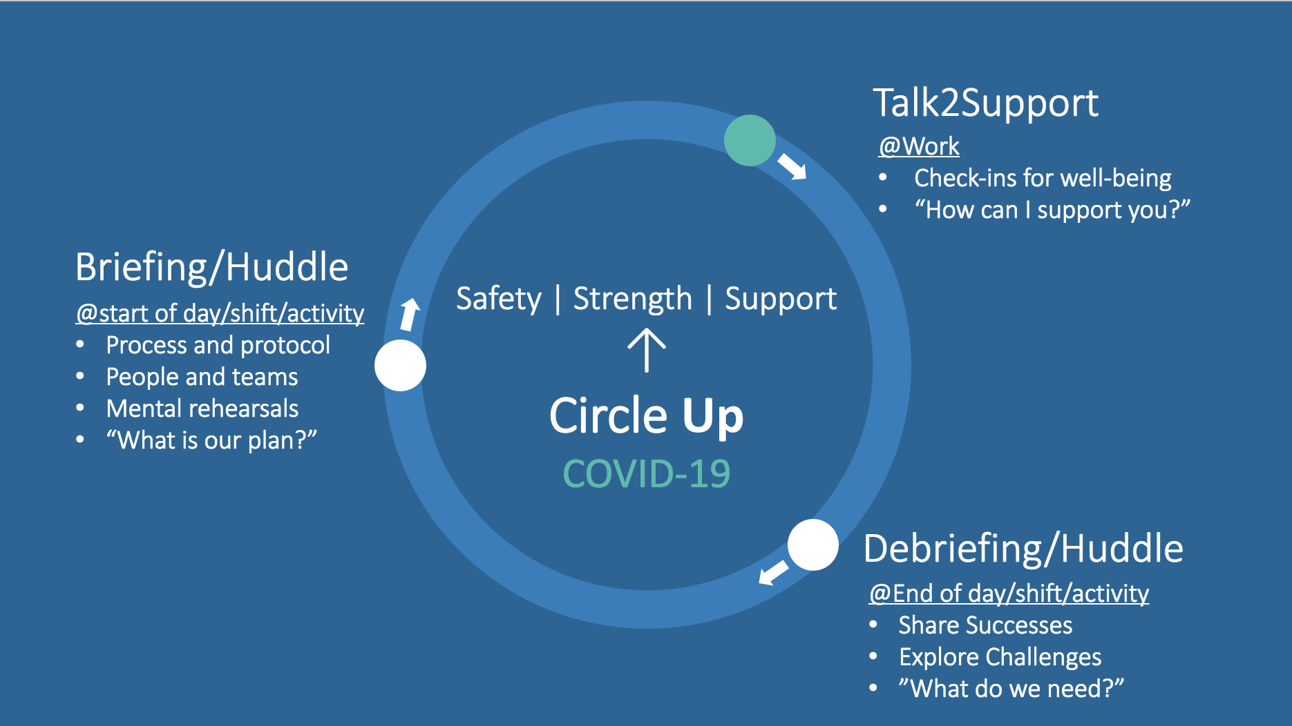 Circle Up for COVID-19 Infographic