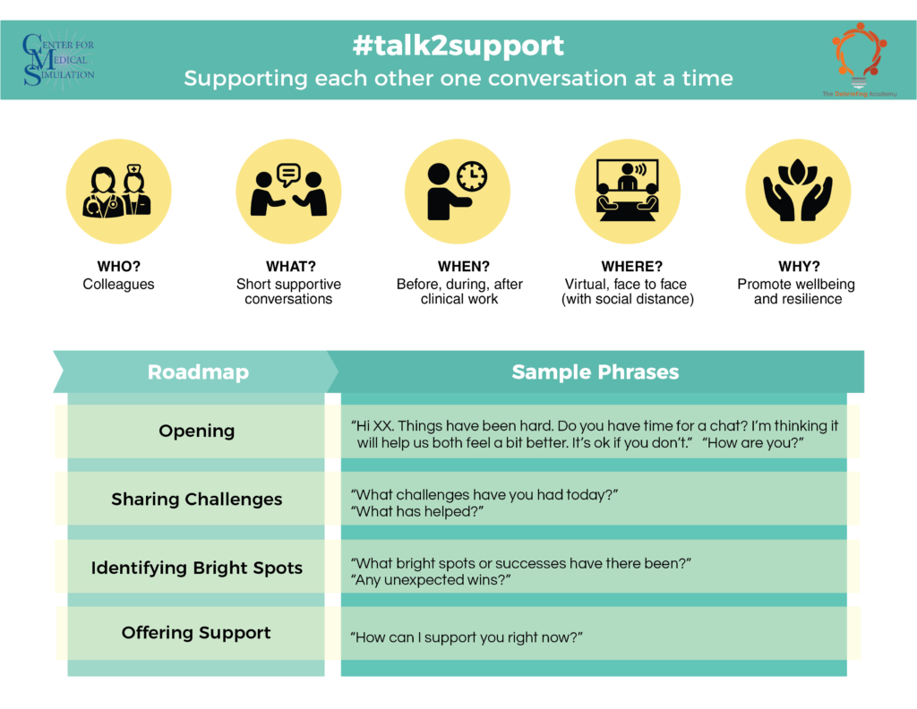 Talk2Support Pocket Card Front
