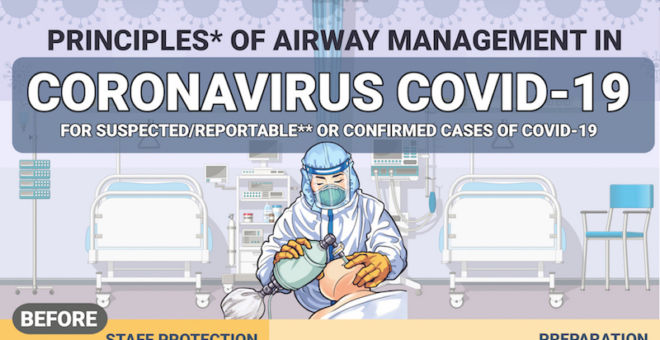 Blog - Principles of Airway Management in Coronavirus COVID-19