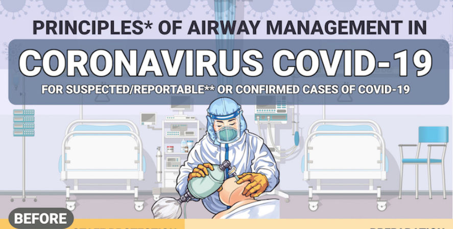 Blog - Principles of Airway Management in Coronavirus COVID-19
