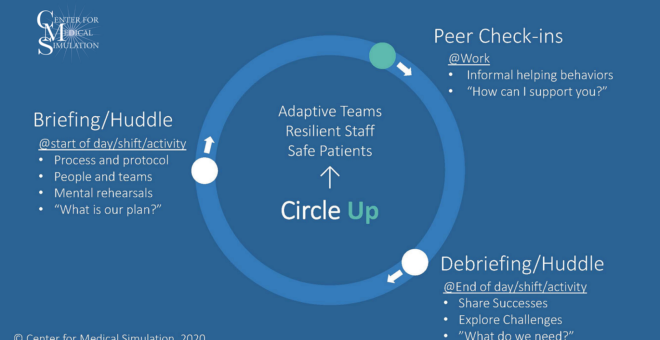 Blog - Circle Up: Psychological Support <br>and Daily Workflow Adaptation <br> for COVID-19 and Beyond