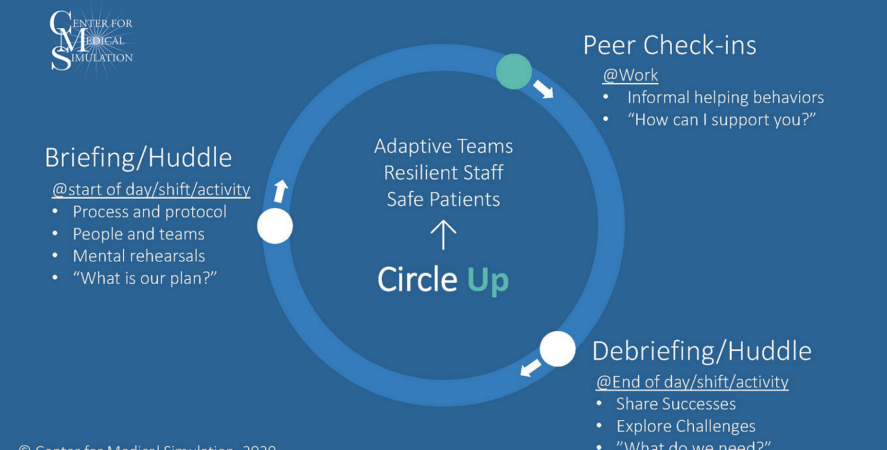 Blog - Circle Up: Psychological Support <br>and Daily Workflow Adaptation <br> for COVID-19 and Beyond