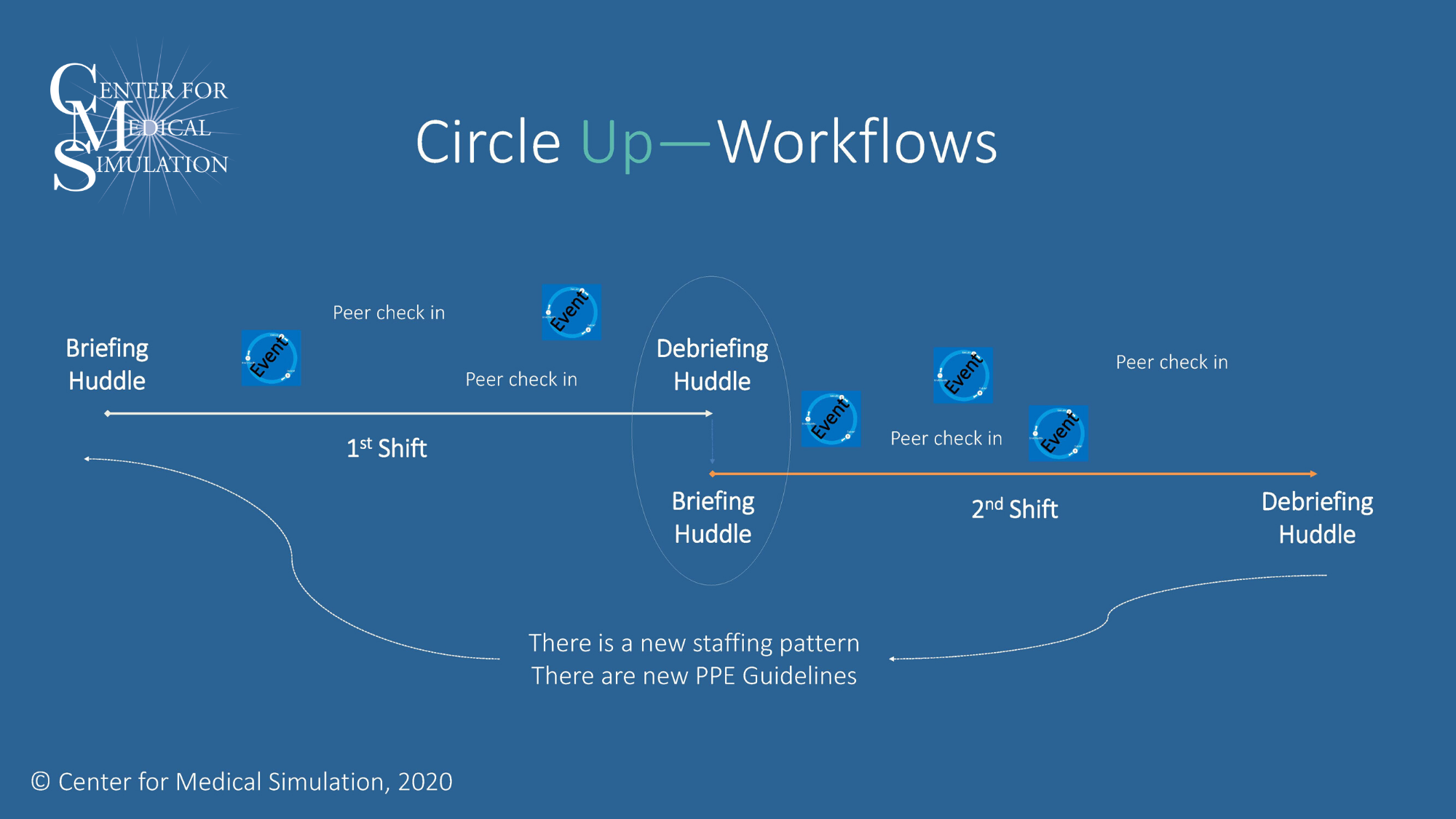 Circle Up Workflows
