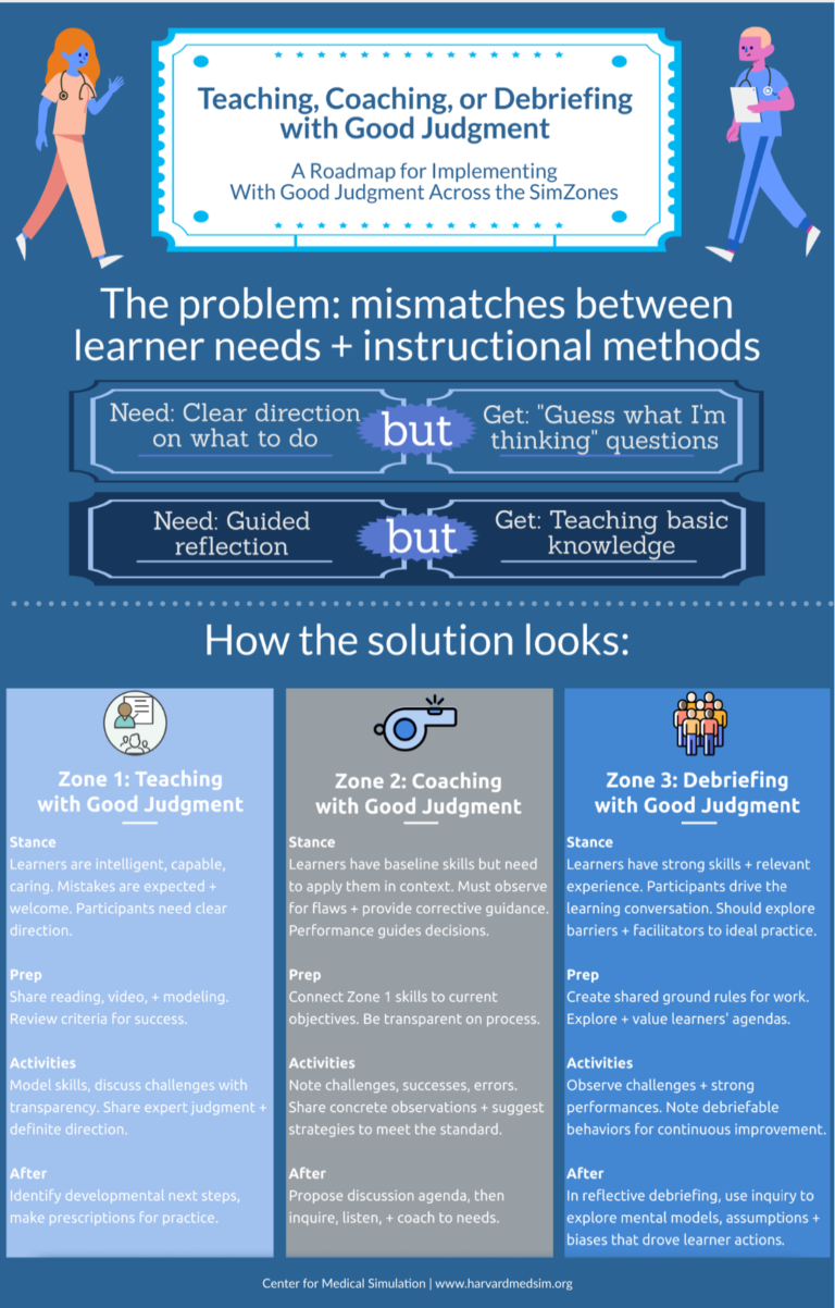 Grand Rounds | Teaching, Coaching, or Debriefing with Good Judgment ...