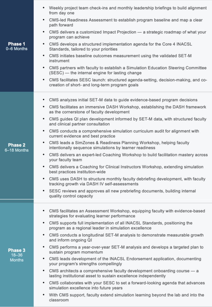 Multi-Year Readiness Roadmap